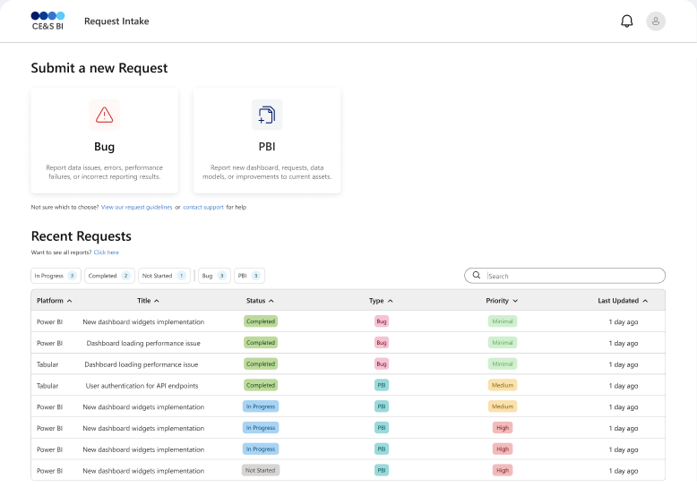 CE&S BI Request Intake — Home Dashboard