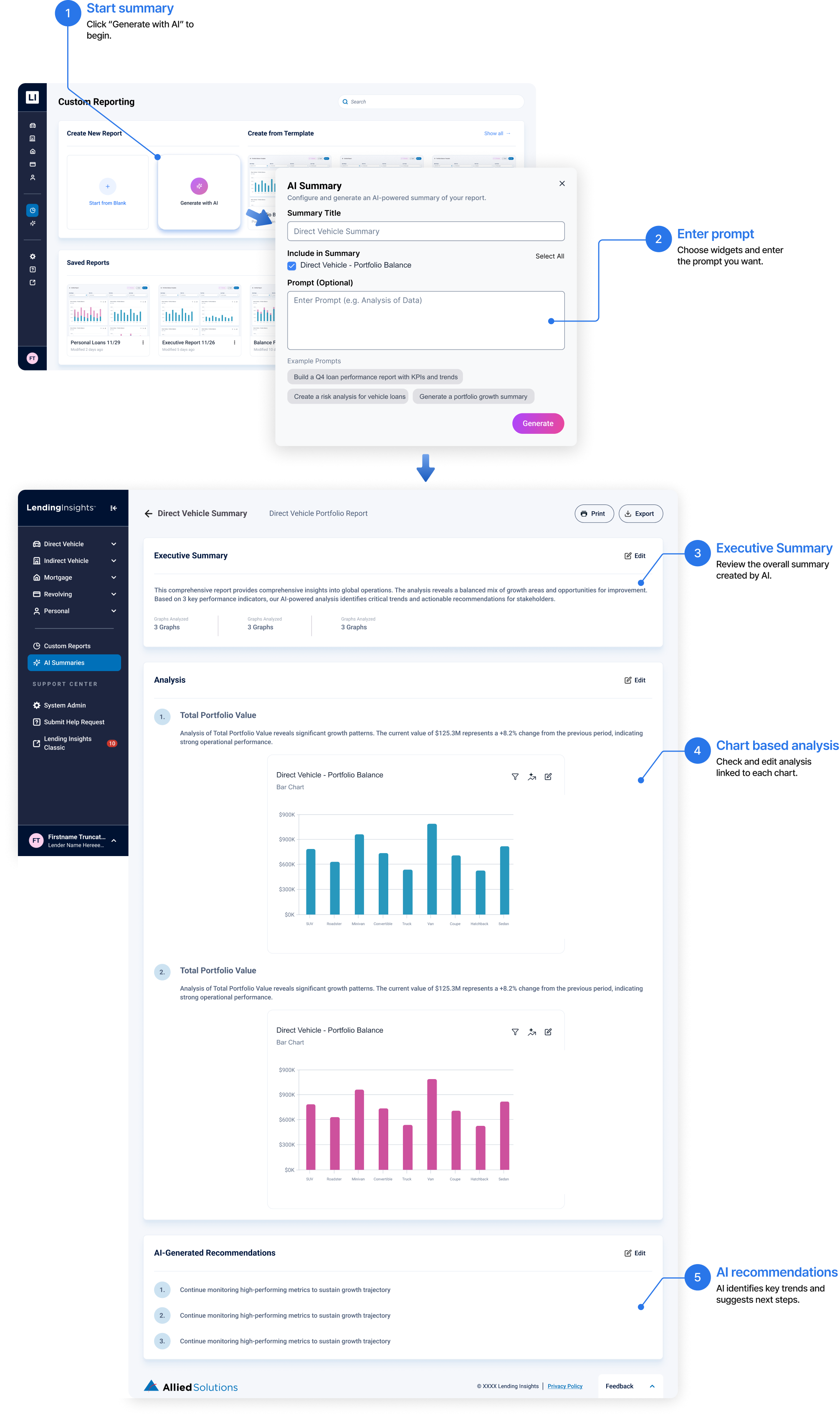 Original AI summary design with prompt setup, executive summary, chart analysis, and annotated recommendations.